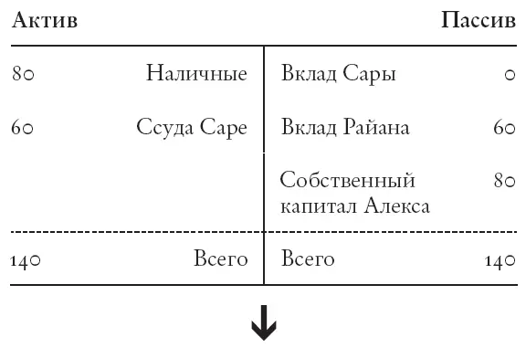 Шаг 4 Джулия получает ссуду у банка Шаг 5 Джулия покупает обжарочный - фото 8