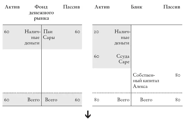 Шаг 2 Сара покупает обжарочный аппарат у Райана используя платежную систему - фото 18