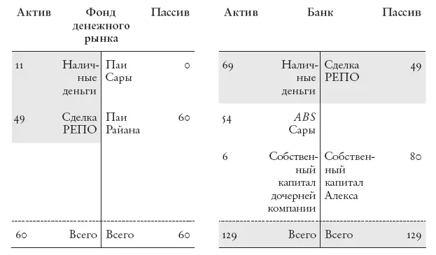 Рис 54 Создание денег в теневом банковском секторе часть I В экономике - фото 21