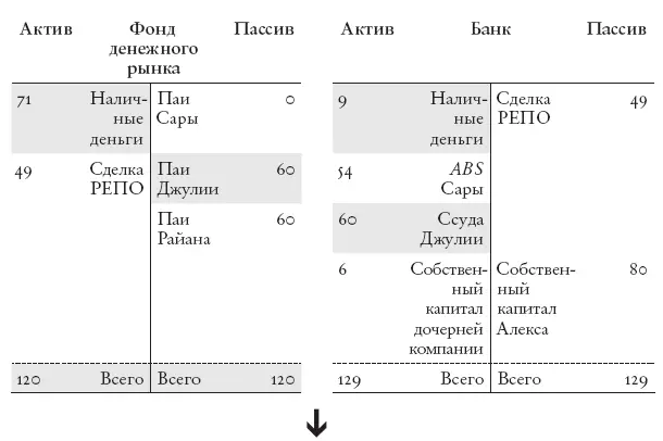 Шаг 6 Джулия покупает обжарочный аппарат у Райана используя платежную систему - фото 22