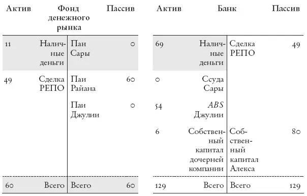 Рис 56 Уничтожение денег в теневом банковском секторе Наш пример - фото 29