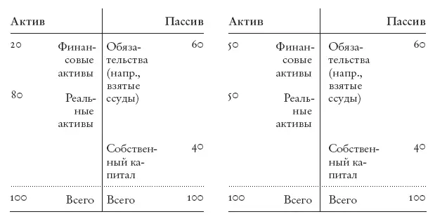 Рис 91 Баланс организации выполняющей слева и нарушающей справа - фото 30