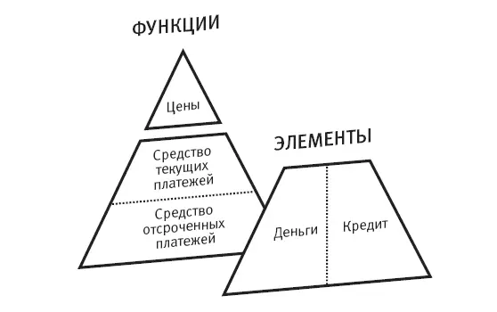 Рис 111 Финансовая система с банковским делом часть I Новое правило - фото 32