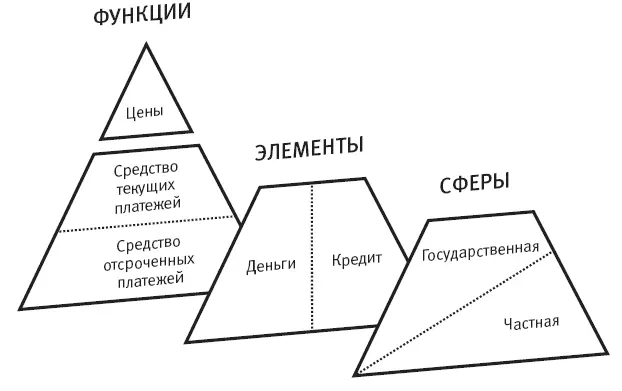 Рис 113 Финансовая система с банковским делом часть II В существующей - фото 34