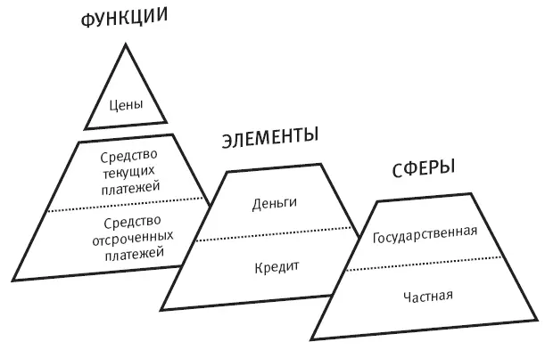 Рис 114 Финансовая система без банковского дела часть II Итак мы готовы - фото 35