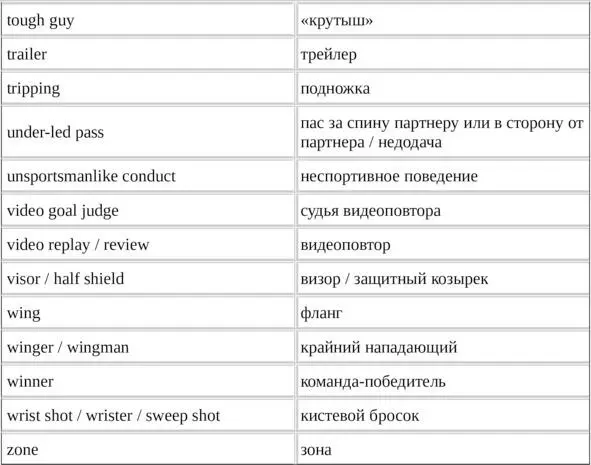 Бокс Для начала небольшой список основных боксёрских терминов в вашу копилку - фото 16