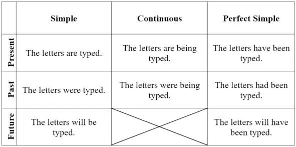 Согласование времён Sequence of tenses Переведём небольшой отрывок из книги - фото 29