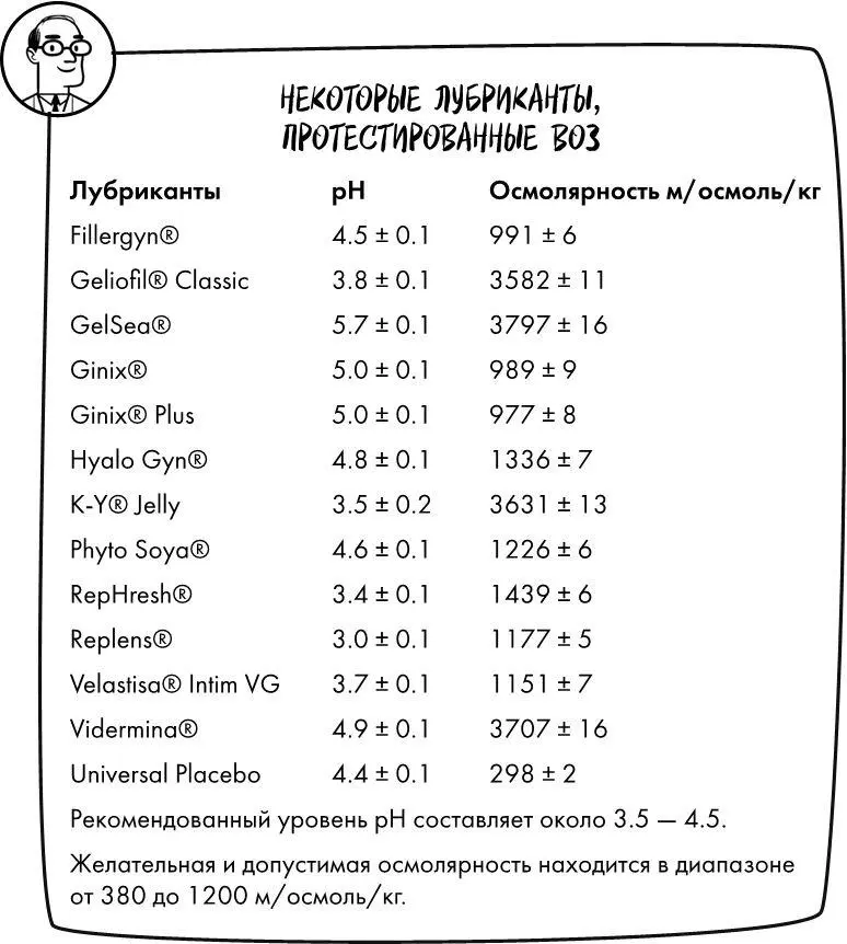 Нерегулярный секс Функция создает орган и бесспорно чем регулярнее секс - фото 22