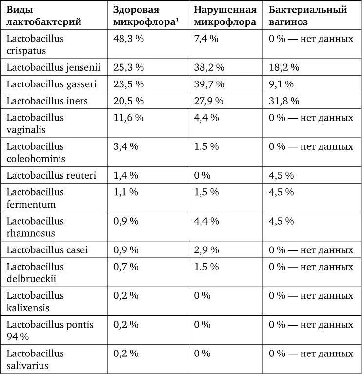 1 Verhelst R et al Comparaison between Gram stain and culture for the - фото 38