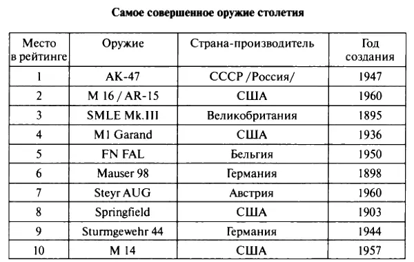 За календарную точку отсчета в истории создания АК47 следует принимать 15 - фото 5