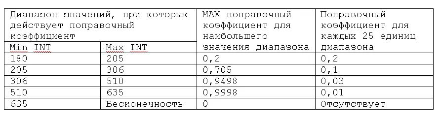 Рассмотрев таблицу я понял что составленная именно под меня она точно - фото 4