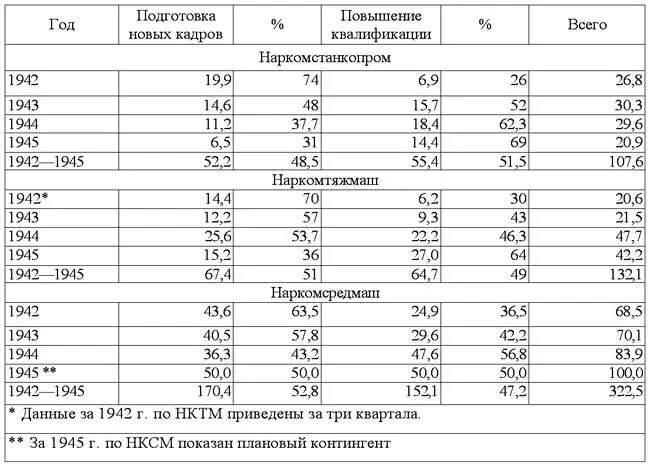 Таблица 8 Подготовка кадров и повышение квалификации рабочих на - фото 8