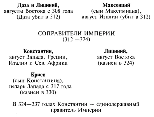 Приложение 2 ЗОЛОТОЙ ОРДЕН КОНСТАНТИНА ВЕЛИКОГО Эта самая древняя награда - фото 6