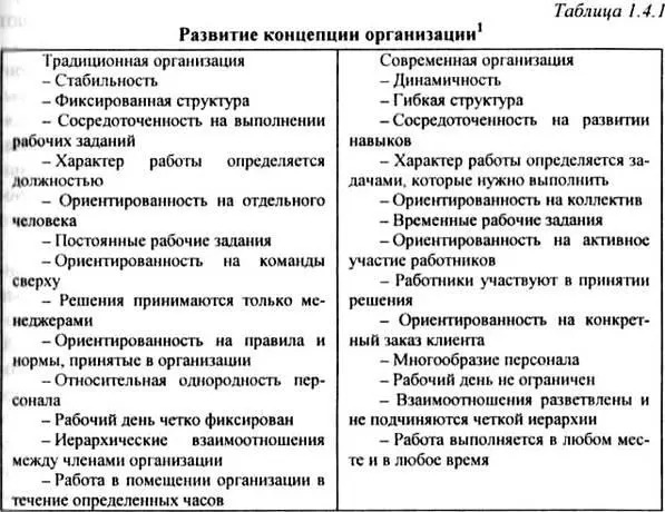Тема 2 Типы организаций 21 Понятие социальной организации Социальные - фото 1