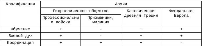 Значения особенность хорошо развита особенность развита слабо или - фото 2