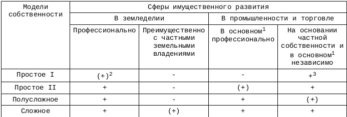 Значения Признак значителен 1 Смысл оговорки объясняется в тексте далее - фото 4