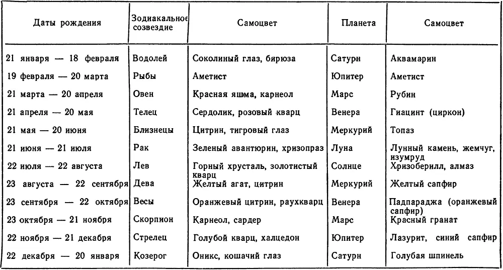При дальнейшем изучении таблицы мы уже не удивляемся трансформациям которые - фото 13