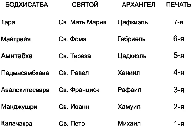 В обоих пантеонах вы можете увидеть что Седьмая Печать представлена женской - фото 9