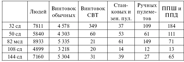 Задачи соединений 5й армии определялись приказом на оборону 010 от 26 ноября - фото 132
