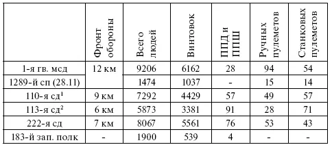 113 378 Без 1289го сп С точки зрения численности личного состава - фото 140