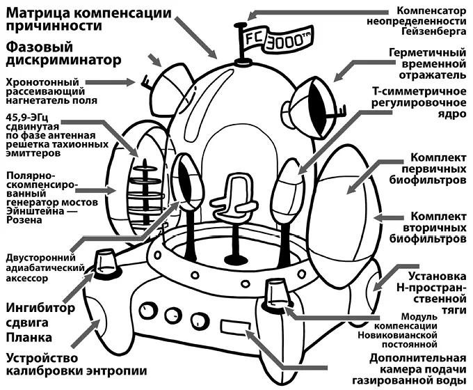 Рис 1FC3000 тм Остальные детали изображенной выше FC3000 тмговорят сами за - фото 1