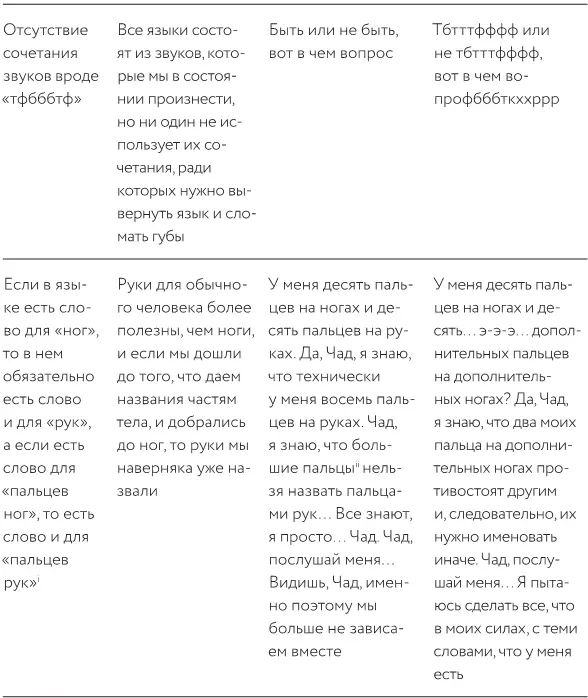iВ английском языке пальцы рук обозначаются fingers пальцы ног toes Прим - фото 10