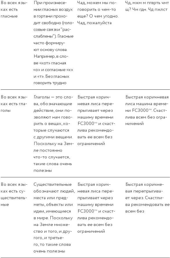 Какой именно язык вы выберете для того чтобы построить вашу цивилизацию - фото 11