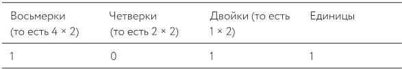 Да мы осознаем тот факт что это заметно меньше чем в случае с предыдущей - фото 17