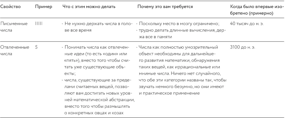 Как изобрести все Создай цивилизацию с нуля - фото 18