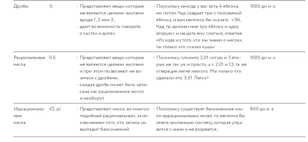 Как изобрести все Создай цивилизацию с нуля - фото 19