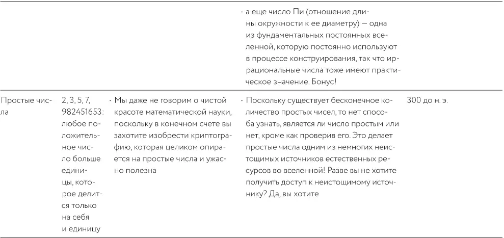 Как изобрести все Создай цивилизацию с нуля - фото 20