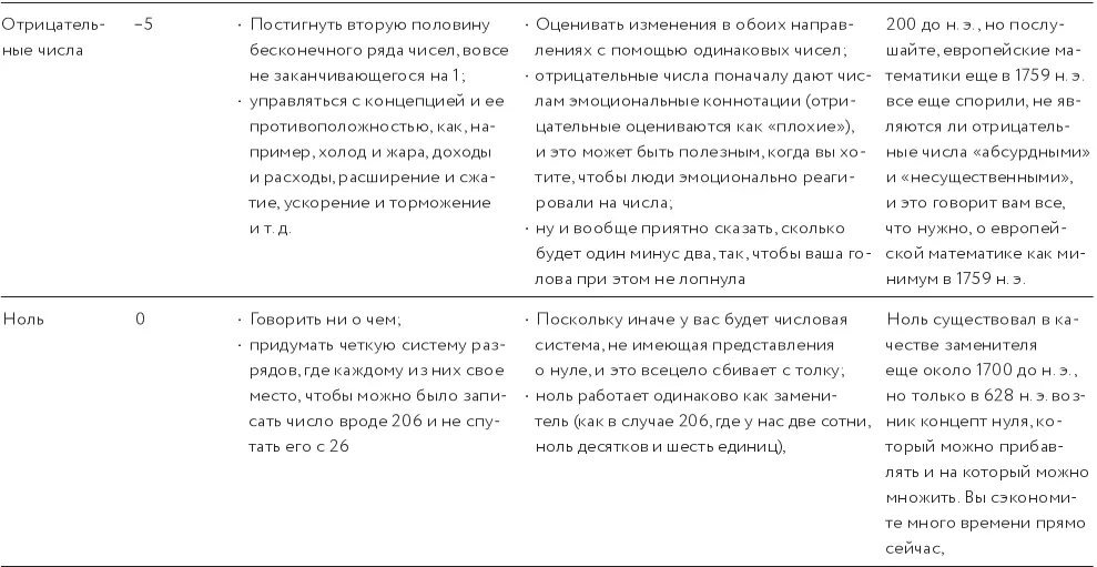 Видите все эти идеи Мы свели их в одну таблицу на которую вы потратили - фото 21