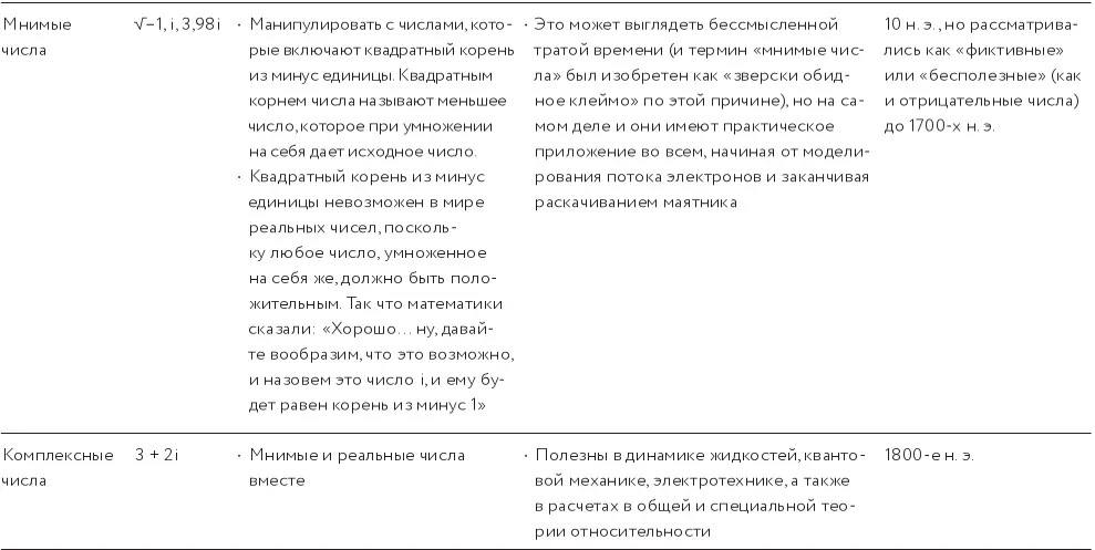 Видите все эти идеи Мы свели их в одну таблицу на которую вы потратили - фото 22