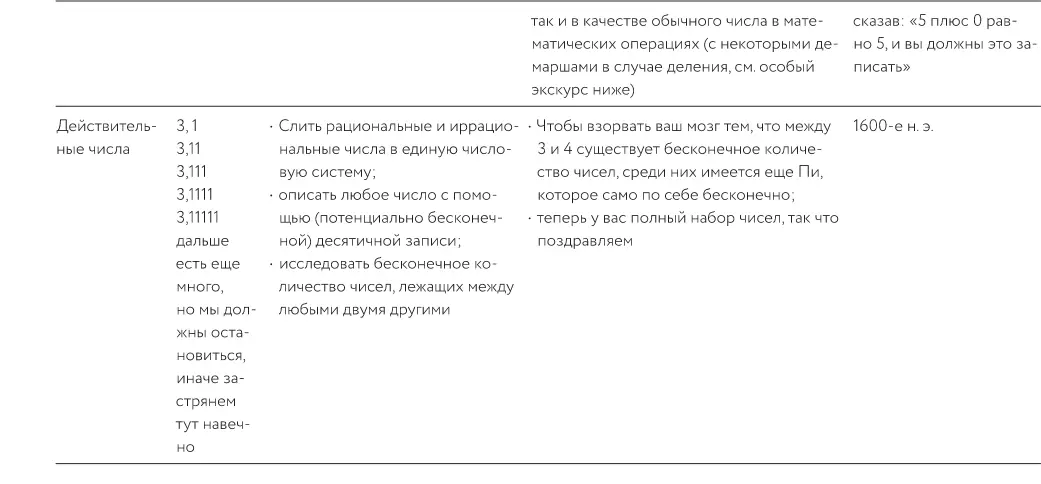 Видите все эти идеи Мы свели их в одну таблицу на которую вы потратили - фото 23