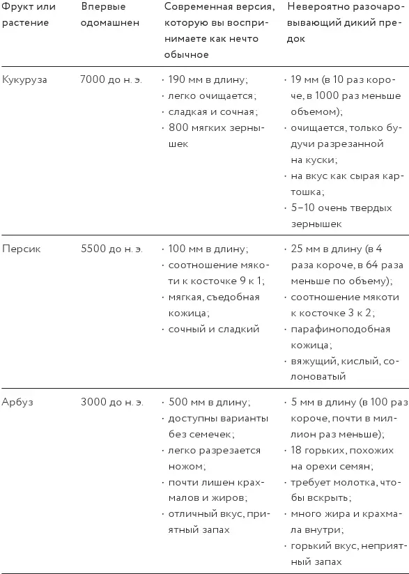 И все это было выведено до того как мы узнали что такое генетика до того - фото 29