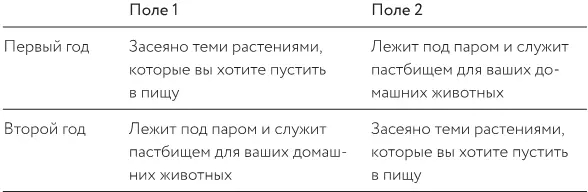 При этой системе 50 процентов ваших полей исключены из выращивания пищи но - фото 30