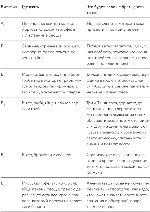 Если колонка с описанием ужасных заболеваний не убедила вас есть овощи и - фото 34
