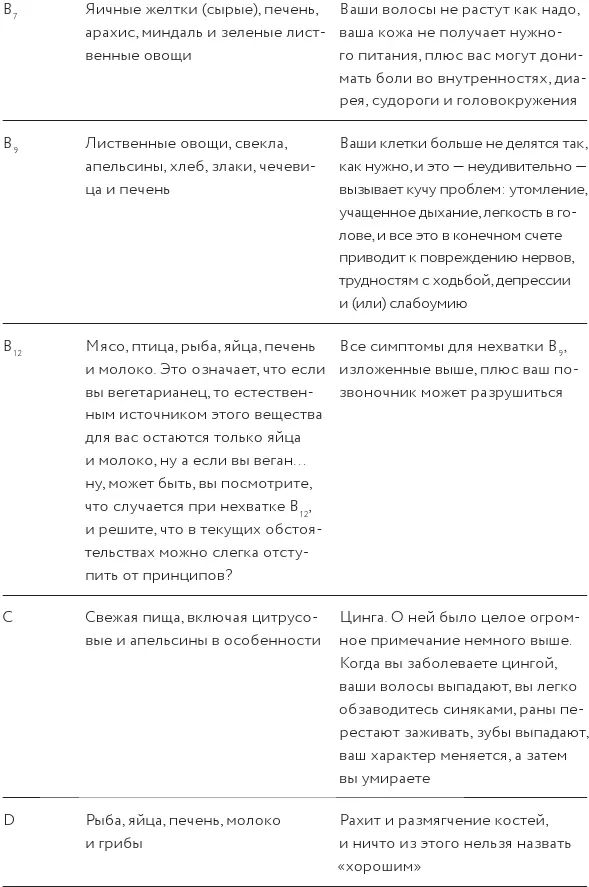 Если колонка с описанием ужасных заболеваний не убедила вас есть овощи и - фото 35