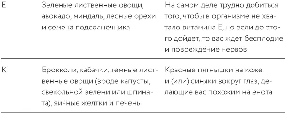 Если колонка с описанием ужасных заболеваний не убедила вас есть овощи и - фото 36