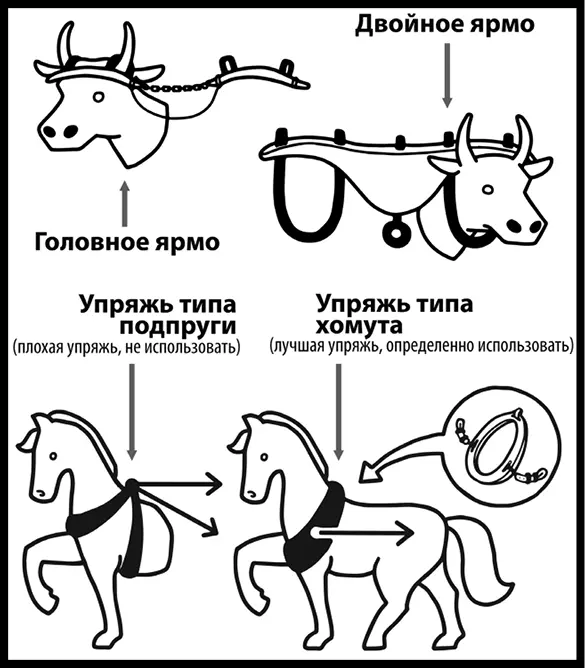 Рис 15Ярмо и упряжь Так что когда вы изобретете хомут это будет настоящая - фото 39