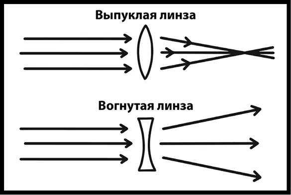 Рис 19Формы стеклянных объектов необходимых чтобы изогнуть свет полезным - фото 43