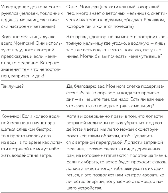 И на этом все об изобретении ветряных и водяных мельниц 1052 Ковшовая - фото 45