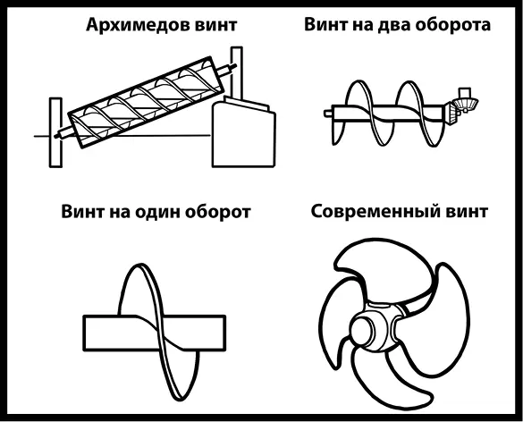 Рис 45Архимедов винт и его потомки разного вида но одного назначения - фото 75