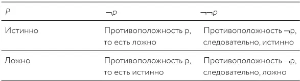 Мы приводим перечень действительных аргументов в приложении D и если вы решите - фото 81