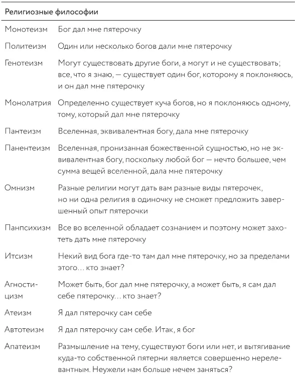 13 Основы изобразительного искусства включая некоторые стили которые вы - фото 83