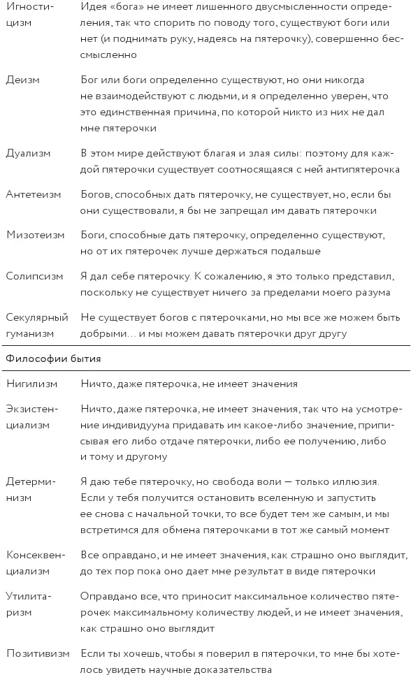 13 Основы изобразительного искусства включая некоторые стили которые вы - фото 84
