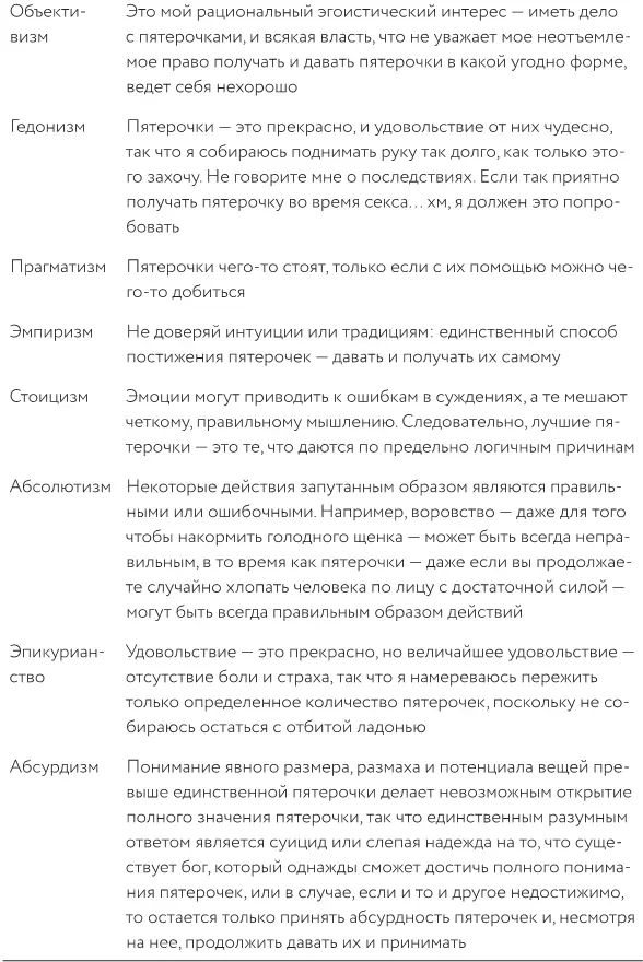 13 Основы изобразительного искусства включая некоторые стили которые вы - фото 85