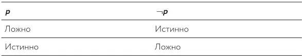 и которую можно превратить в список ожидаемых входных и выходных состояний - фото 104