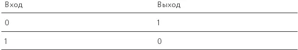 Любая машина получившая определенное значение на входе выдаст столь же - фото 105