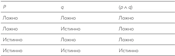 И точно так же как и в случае с не необходимо трансформировать истинно и - фото 107
